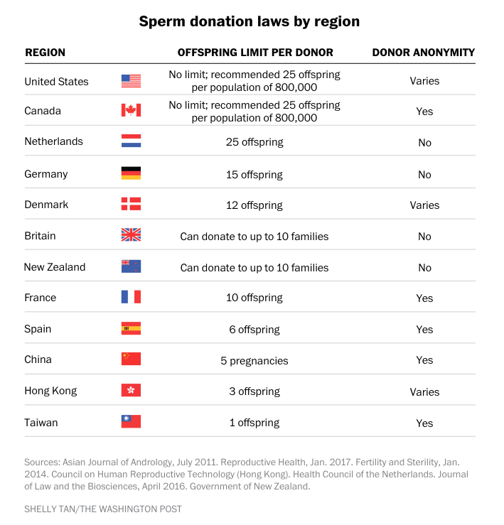 Sperm donation laws by region